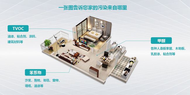 室內空氣來源.jpg